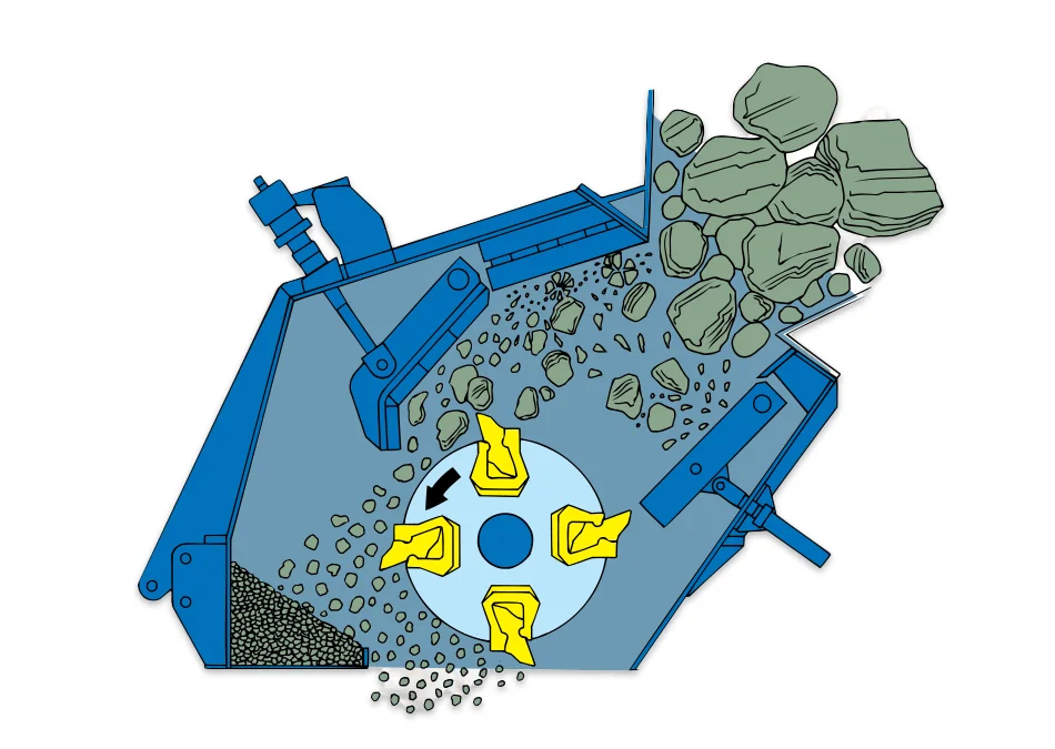 BJD Crushers Impact Breaker Crushing Machine